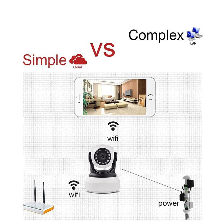 范丹丹 + важност праћења безбедности