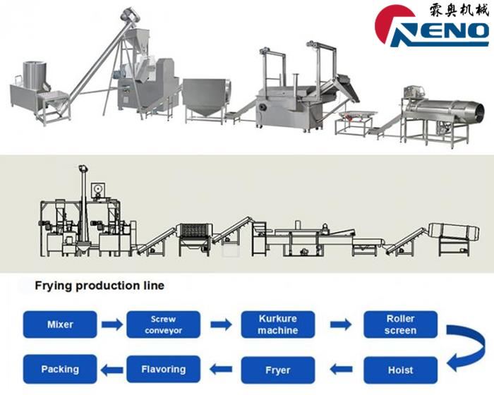 Како одабрати десни екструдер близанци 山东创之谷 -2 组 - 秦婷婷